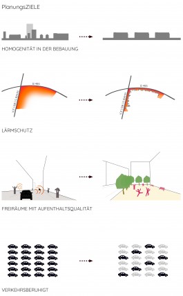 Drei Eins – Architektur- und Stadtplanungsbüro in Frankfurt