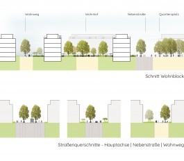 Drei Eins – Architektur- und Stadtplanungsbüro in Frankfurt