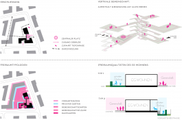 Drei Eins – Architektur- und Stadtplanungsbüro in Frankfurt