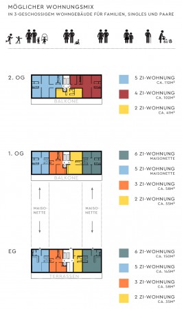 Drei Eins – Architektur- und Stadtplanungsbüro in Frankfurt