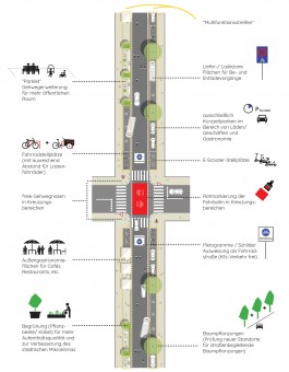 Drei Eins – Architektur- und Stadtplanungsbüro in Frankfurt