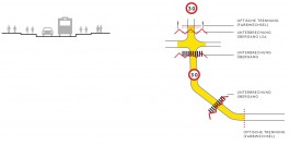 Drei Eins – Architektur- und Stadtplanungsbüro in Frankfurt