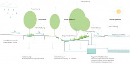 Drei Eins – Architektur- und Stadtplanungsbüro in Frankfurt