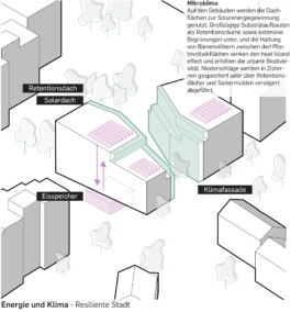 Drei Eins – Architektur- und Stadtplanungsbüro in Frankfurt