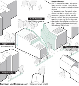 Drei Eins – Architektur- und Stadtplanungsbüro in Frankfurt