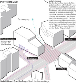 Drei Eins – Architektur- und Stadtplanungsbüro in Frankfurt