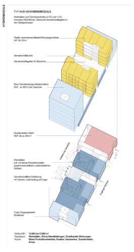 Drei Eins – Architektur- und Stadtplanungsbüro in Frankfurt