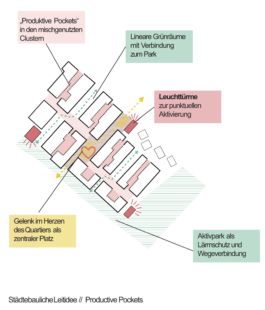 Drei Eins – Architektur- und Stadtplanungsbüro in Frankfurt