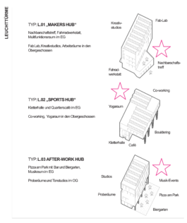 Drei Eins – Architektur- und Stadtplanungsbüro in Frankfurt