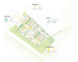 Drei Eins – Architektur- und Stadtplanungsbüro in Frankfurt
