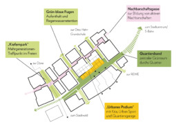 Drei Eins – Architektur- und Stadtplanungsbüro in Frankfurt
