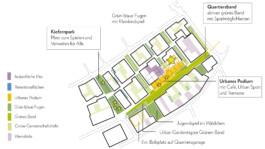 Drei Eins – Architektur- und Stadtplanungsbüro in Frankfurt