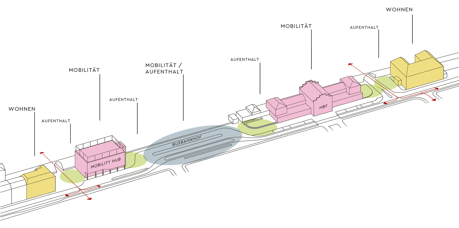 Drei Eins – Architektur- und Stadtplanungsbüro in Frankfurt